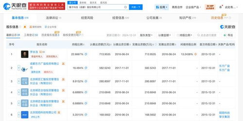 羅永浩再陷困境 錘子科技713萬(wàn)股權(quán)遭凍結(jié)，智能硬件生態(tài)布局蒙陰影